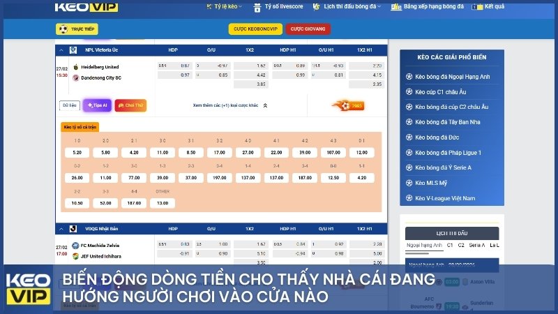 Biến động dòng tiền cho thấy nhà cái đang hướng người chơi vào cửa nào.